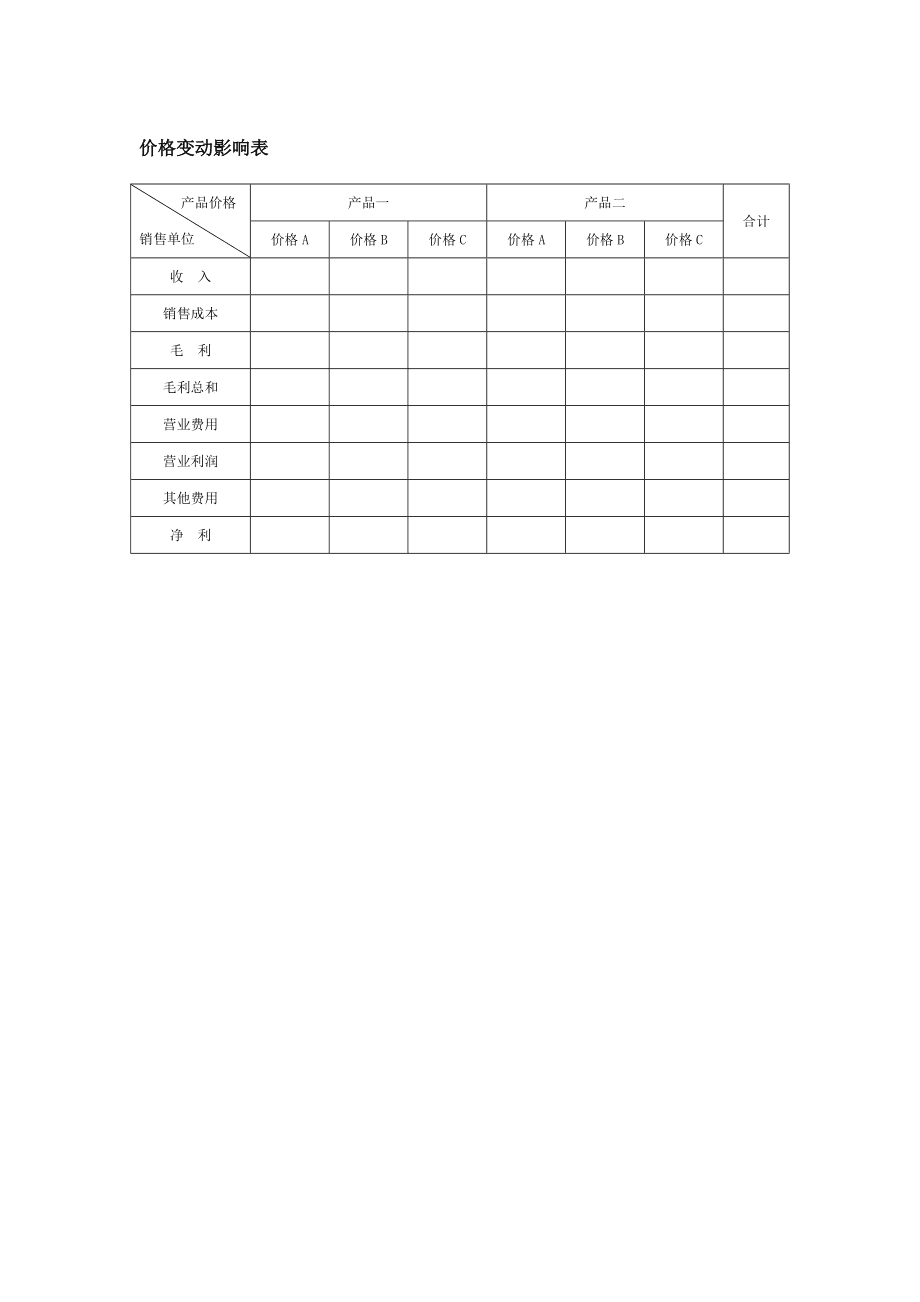产品价格评估表汇总 从26份文档看价格评估的系统方法论